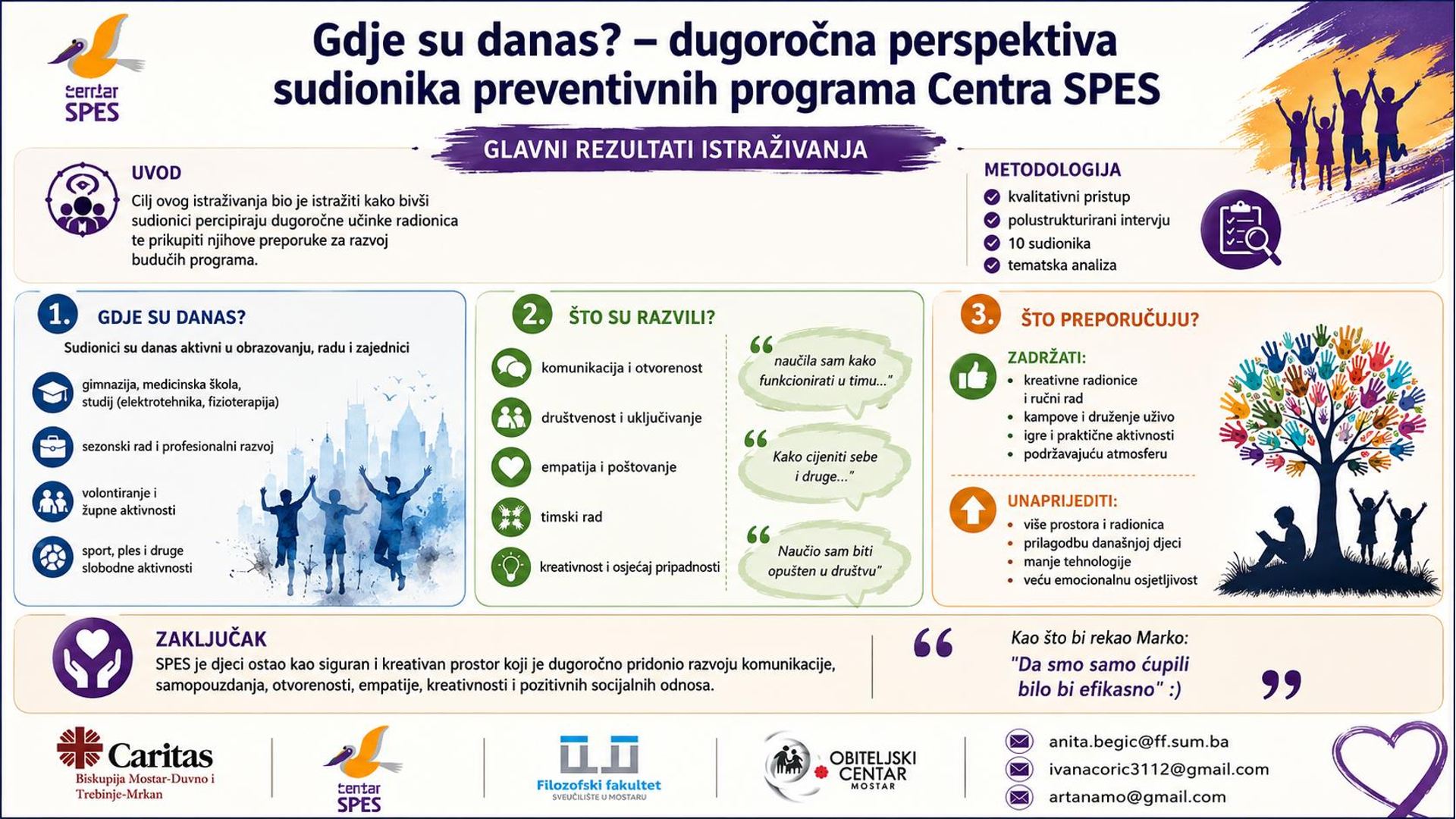 Objavljena Knjiga sažetaka 1. PREVREG regionalne konferencije na kojoj su sudjelovali Caritasovi Centar SPES i Obiteljski centar